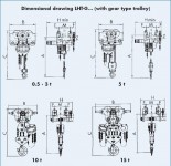 Wciągarka ręczna łańcuchowa Altus LHT pod wózkiem